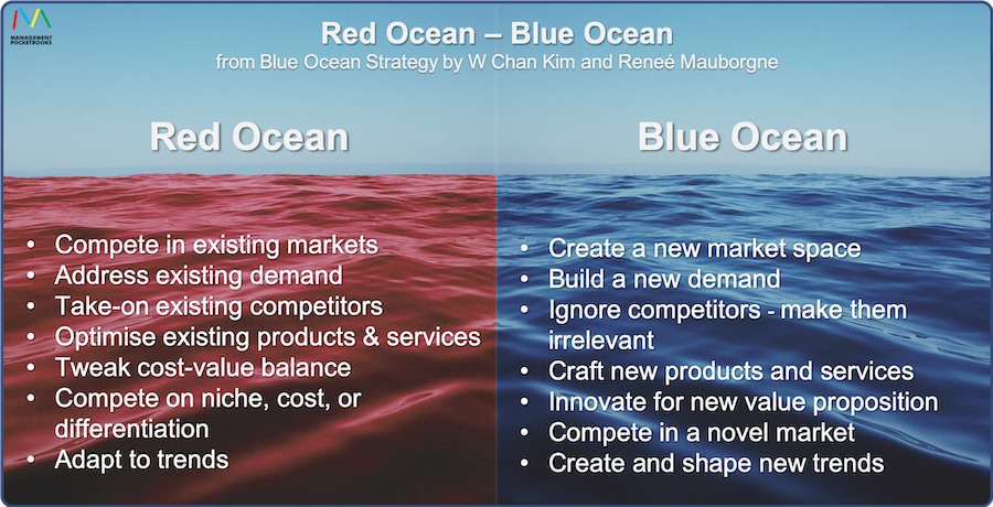 Red Ocean - Blue - Management Pocketbooks